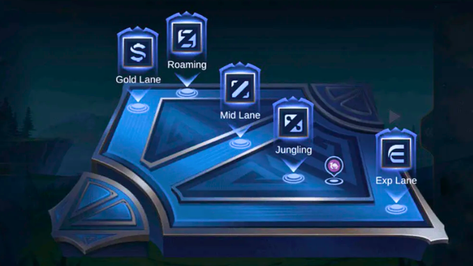 Pilih Role di Game MOBA yang Cocok dengan Gaya Main Anda